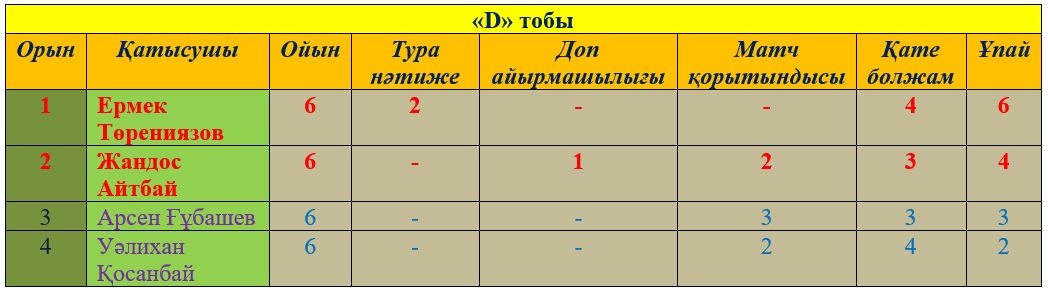 Журналистер болжам-бәйгесі